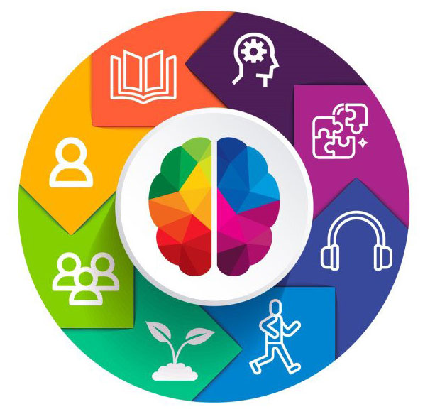 inteligencias-multiples